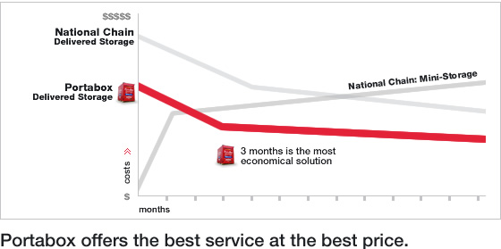 compare chart
