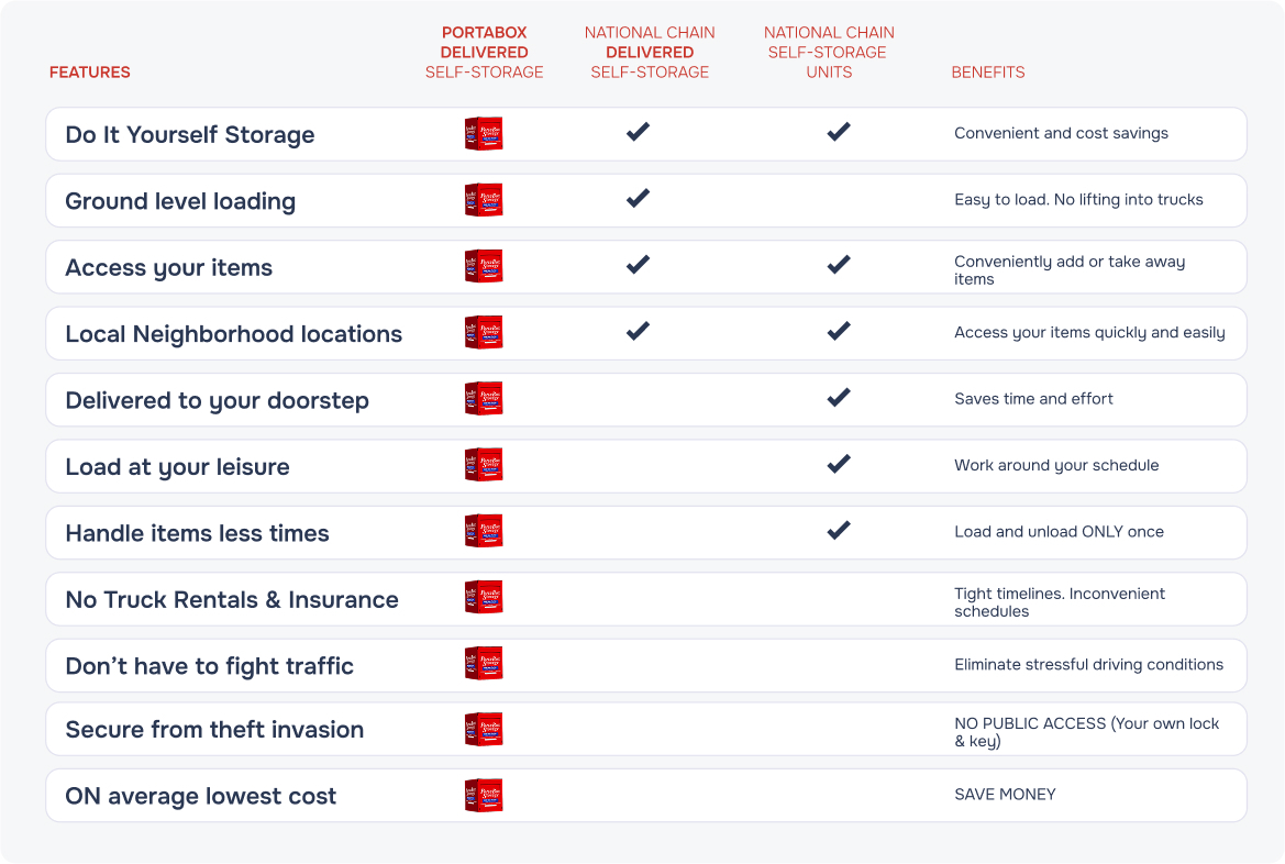 portabox vs other storage options